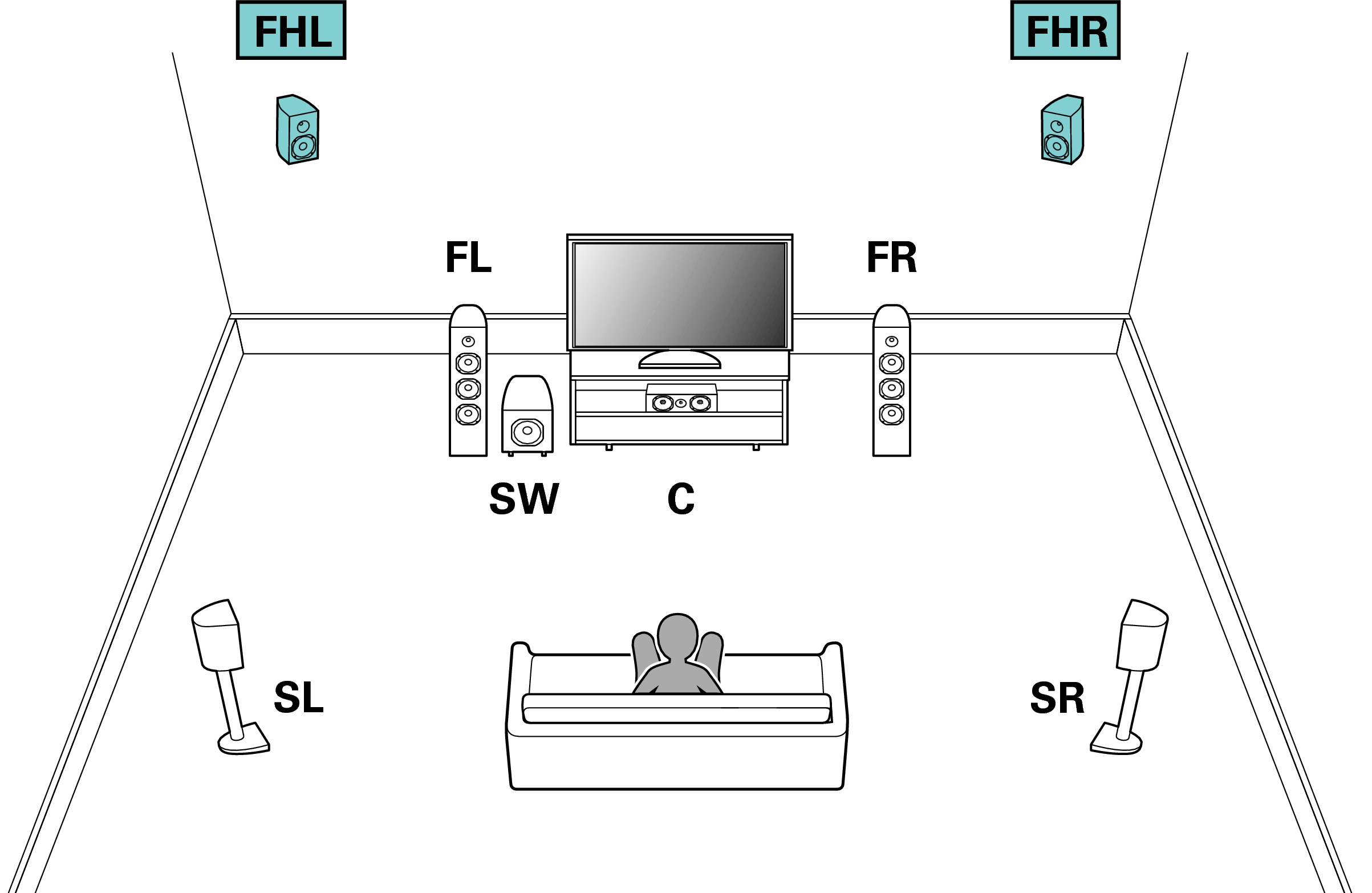 Схема подключения проектора к акустике